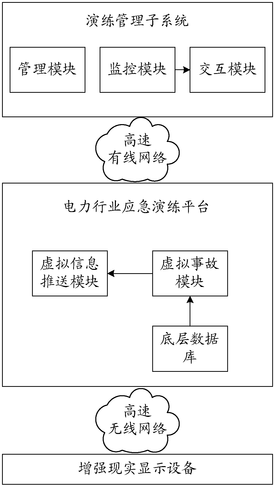 Emergency drill method, emergency drill platform and emergency drill system in electric power industry