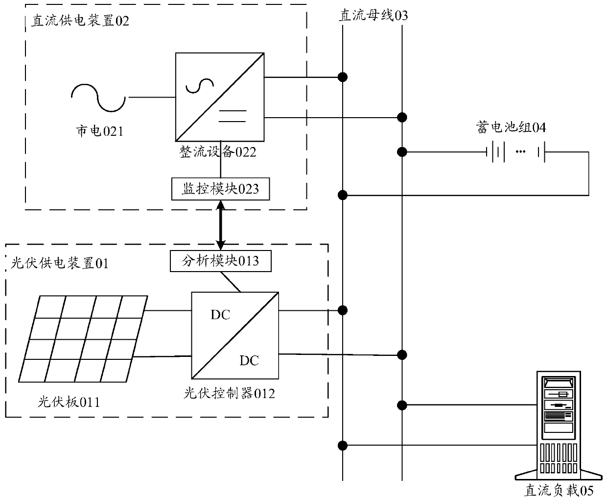 Voltage control method, photovoltaic power supply device and photovoltaic power supply system