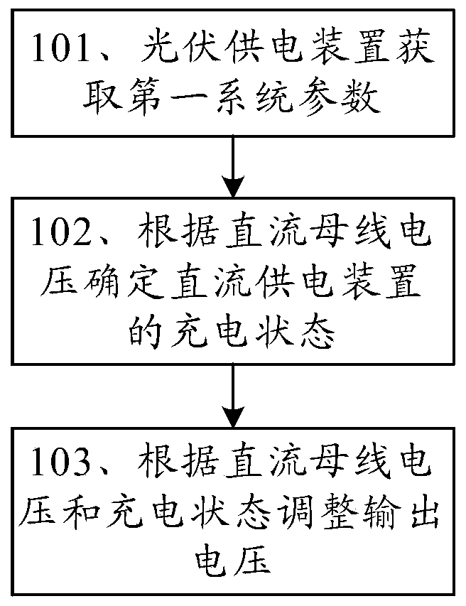 Voltage control method, photovoltaic power supply device and photovoltaic power supply system