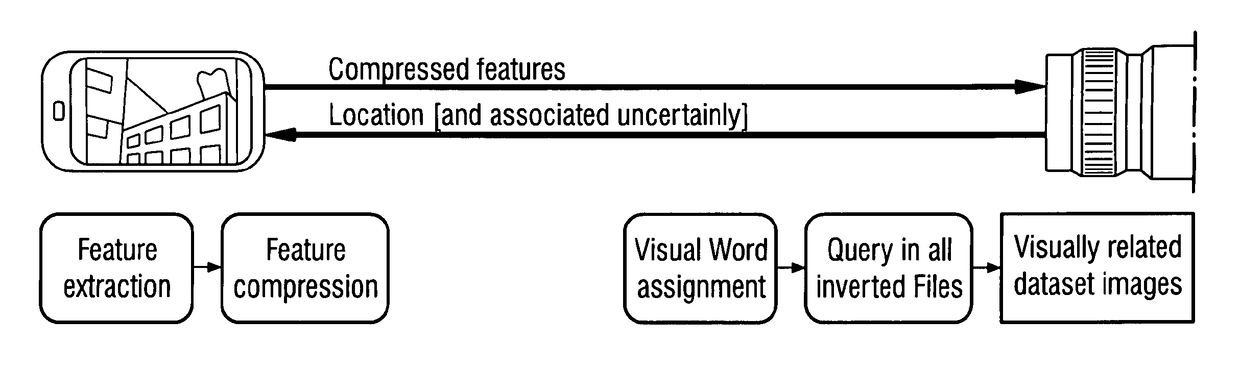 Visual localization method