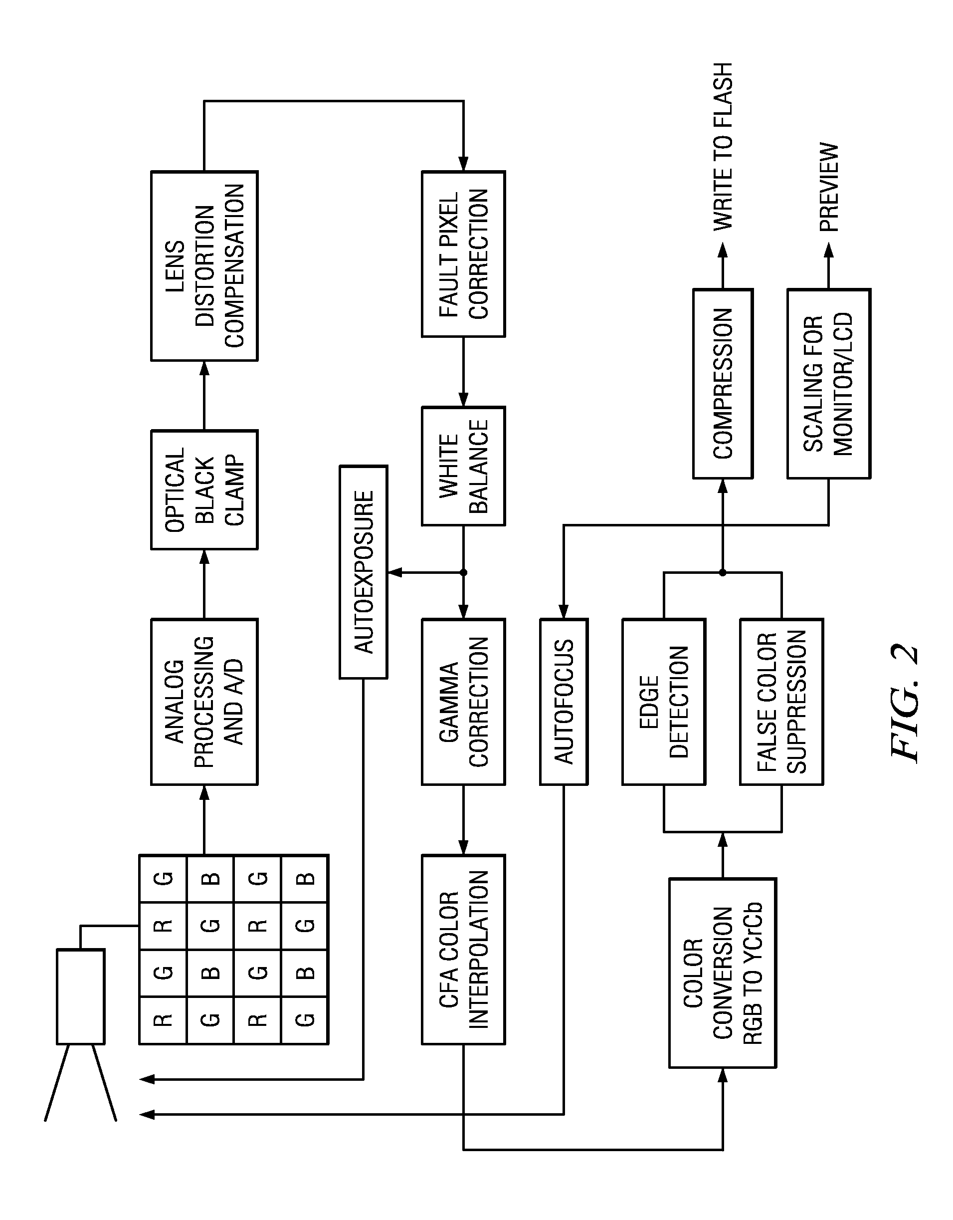 Methods and Systems for Image Noise Filtering