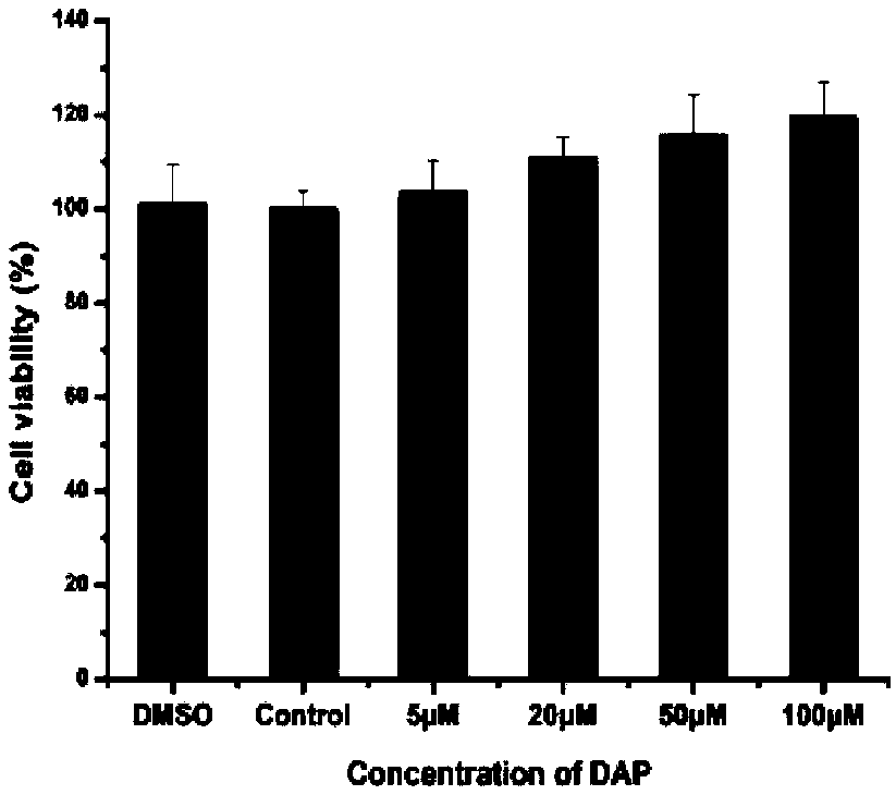 Application of daphnetin in preparation of drugs to treat non-alcoholic fatty liver disease