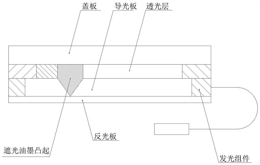 A method for realizing sub-area display of luminescent mobile phone case