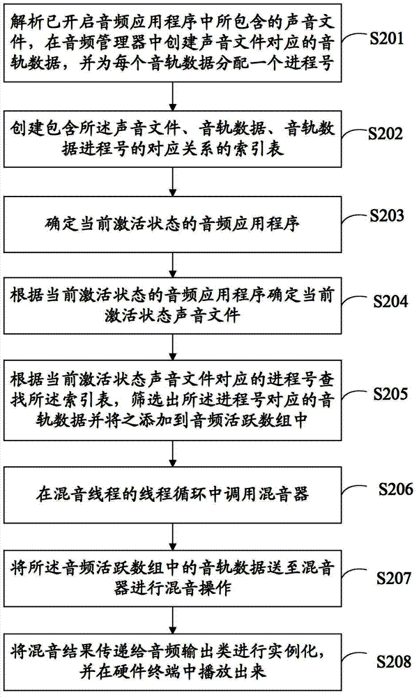 Audio playing method, device and terminal