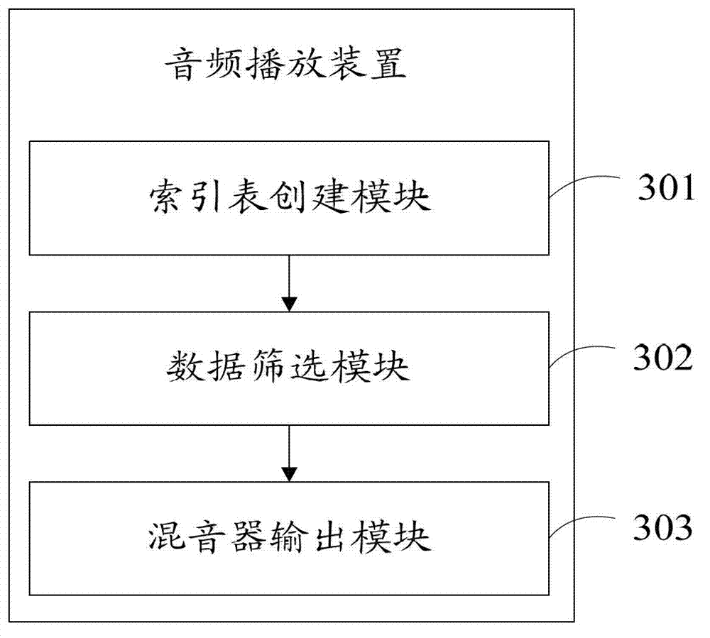Audio playing method, device and terminal