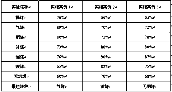 Fireproof material of using inorganic salts-free radical quenching agent to inhibit spontaneous combustion of coal and preparation method thereof