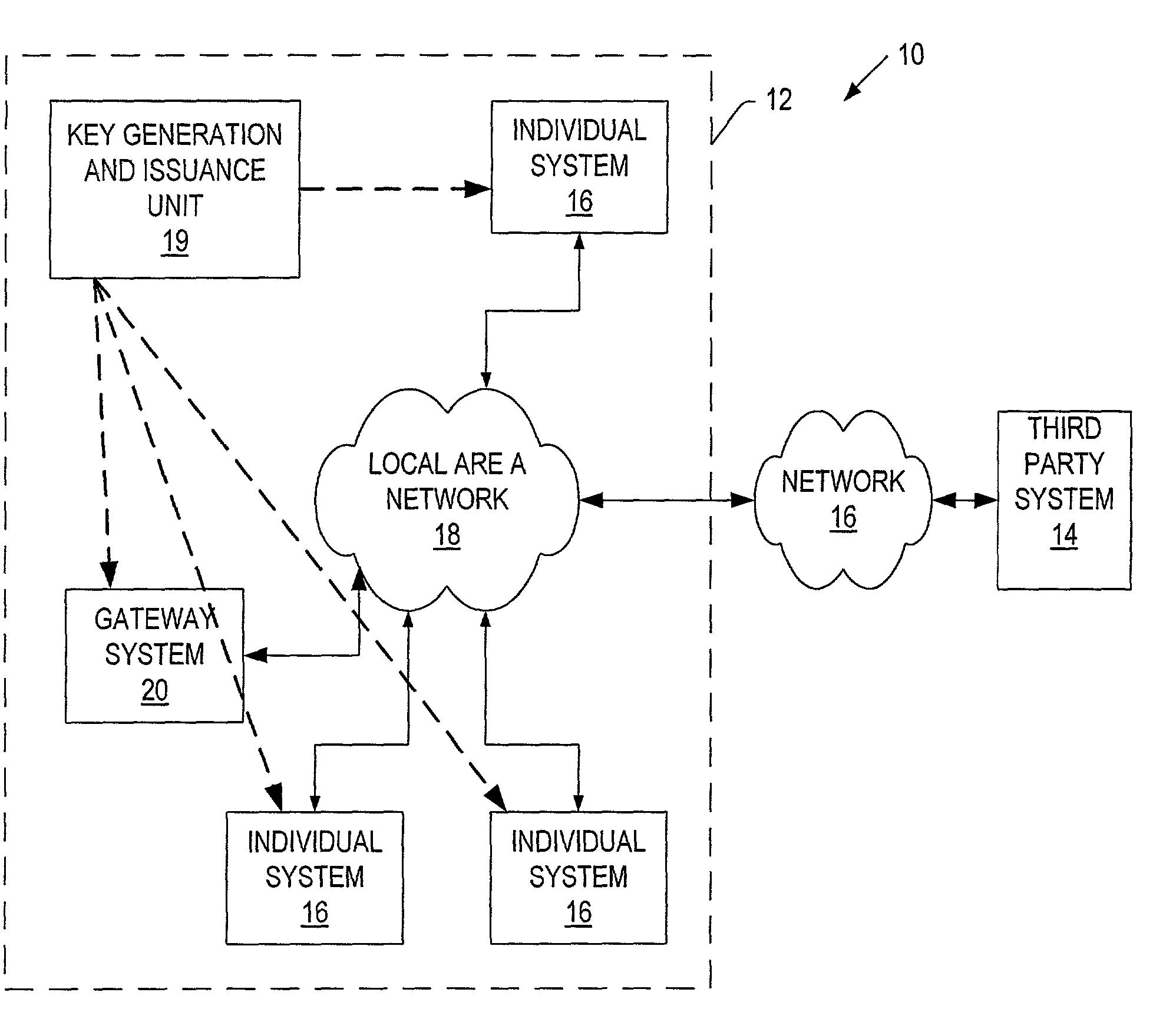 Group signature generation system using multiple primes