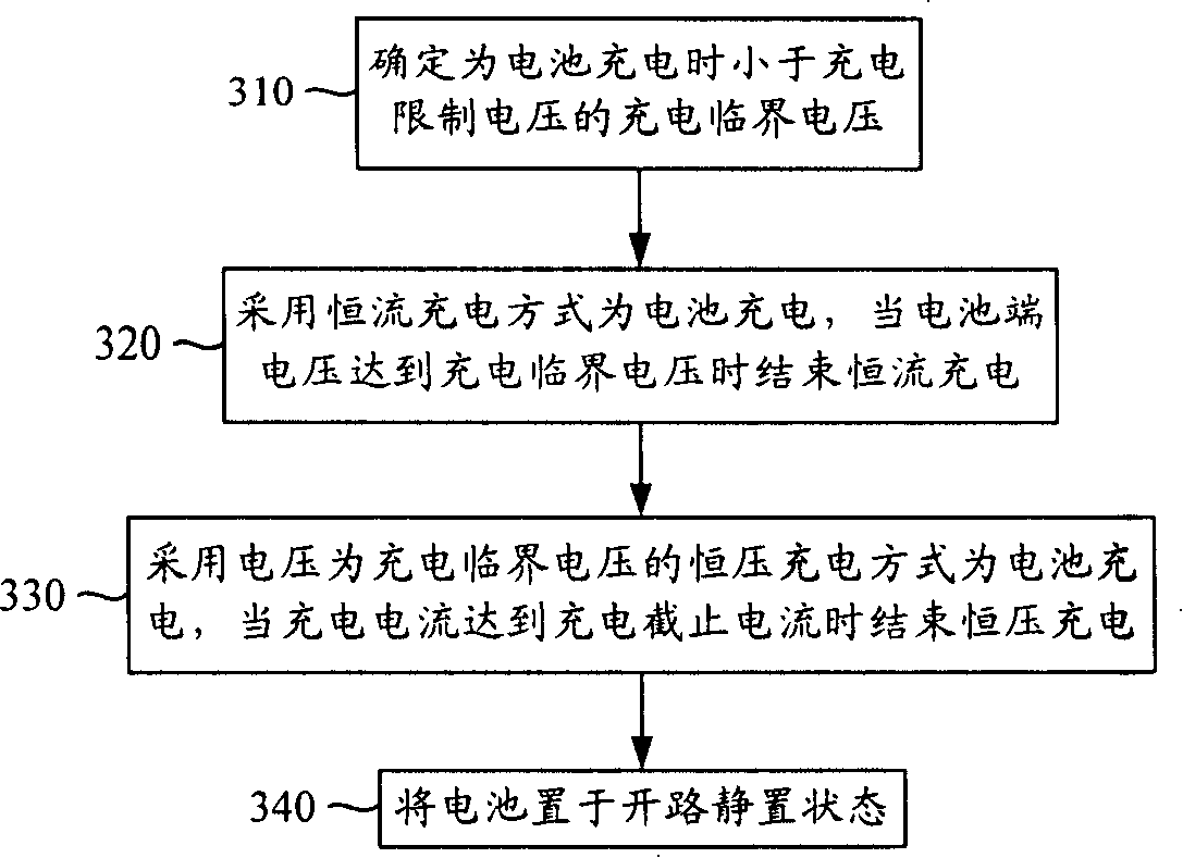 Method and apparatus for charging batteries