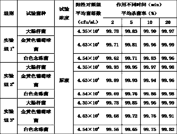 A kind of skin antibacterial protective film liquid and preparation method thereof