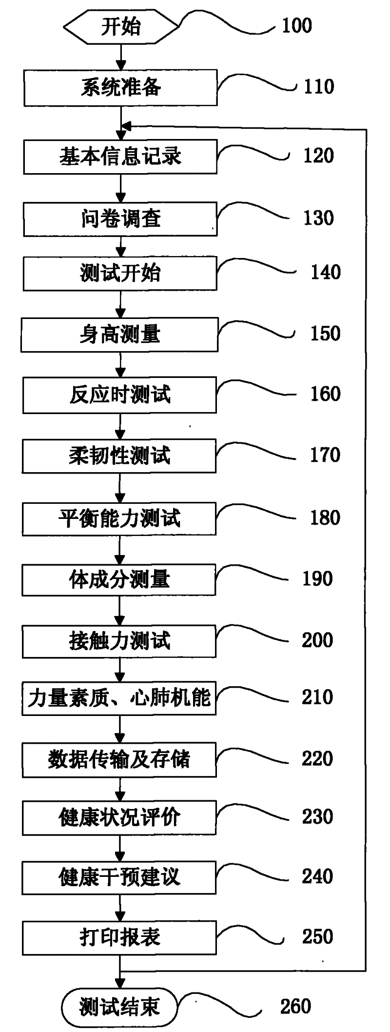 Integrated device for quantitatively measuring human health