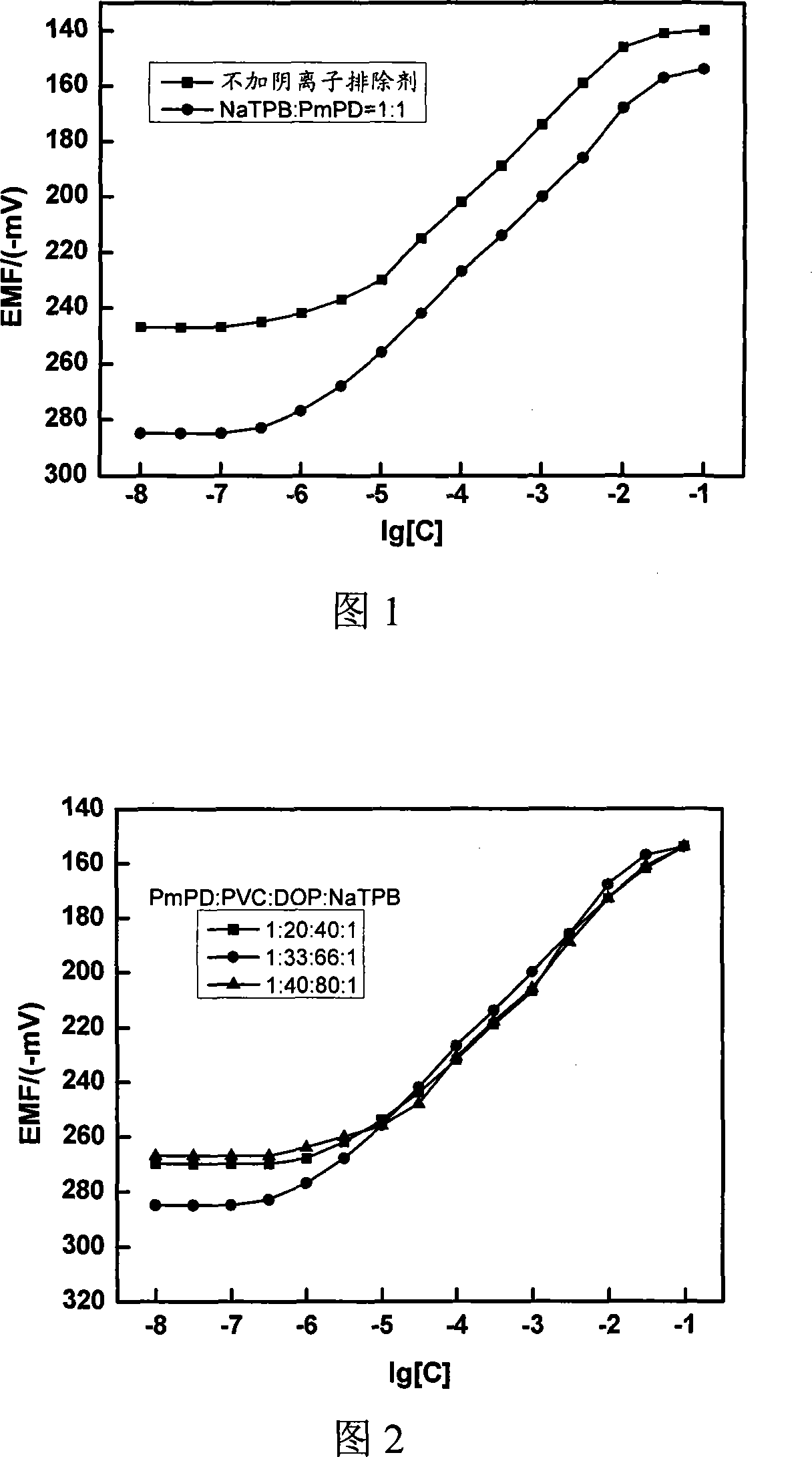 Membrana for lead ion selection electrode with poly-m-phenylenediamine as carrier, production method and uses thereof