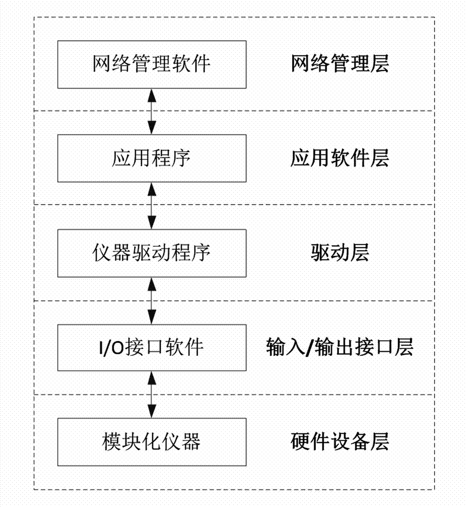 PXI (PCI extensions for Instrumentation)-based networking online testing system of electric power quality