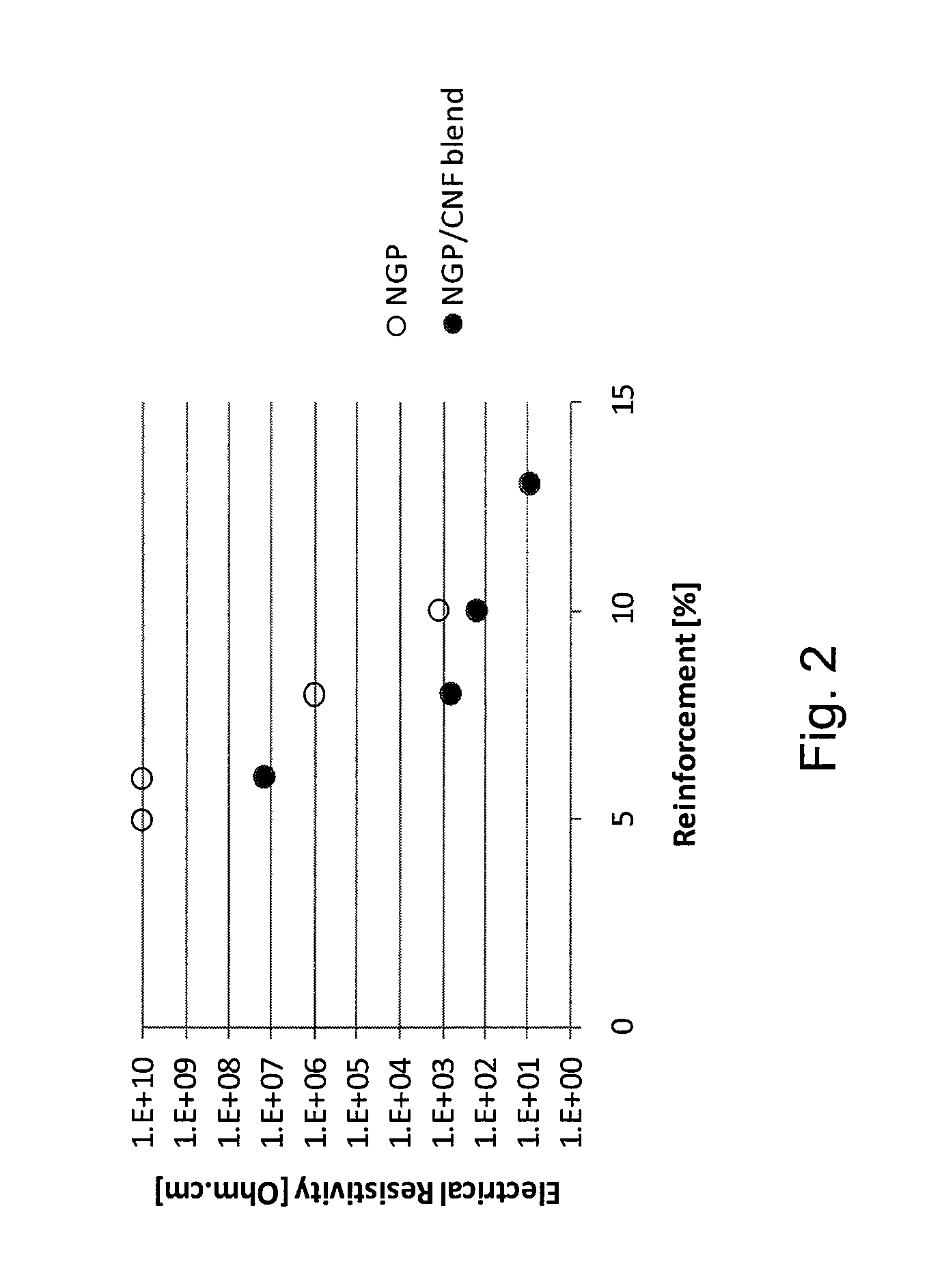 Nanocarbon-reinforced polymer composite and method of making