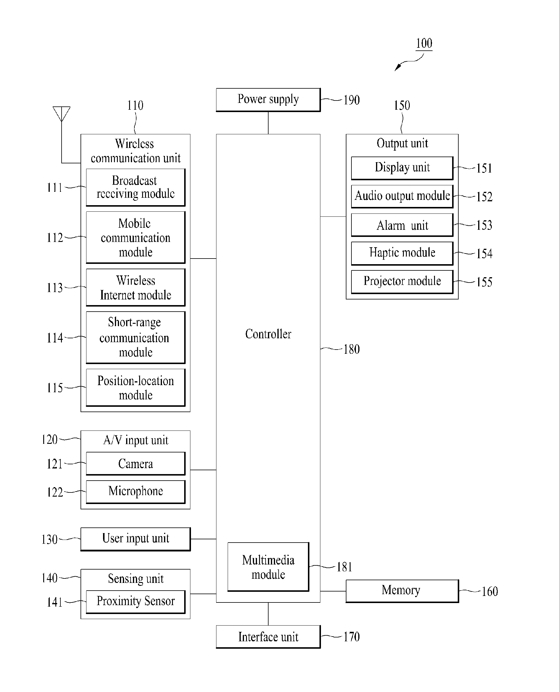Apparatus and method for measuring location of user equipment located indoors in wireless network
