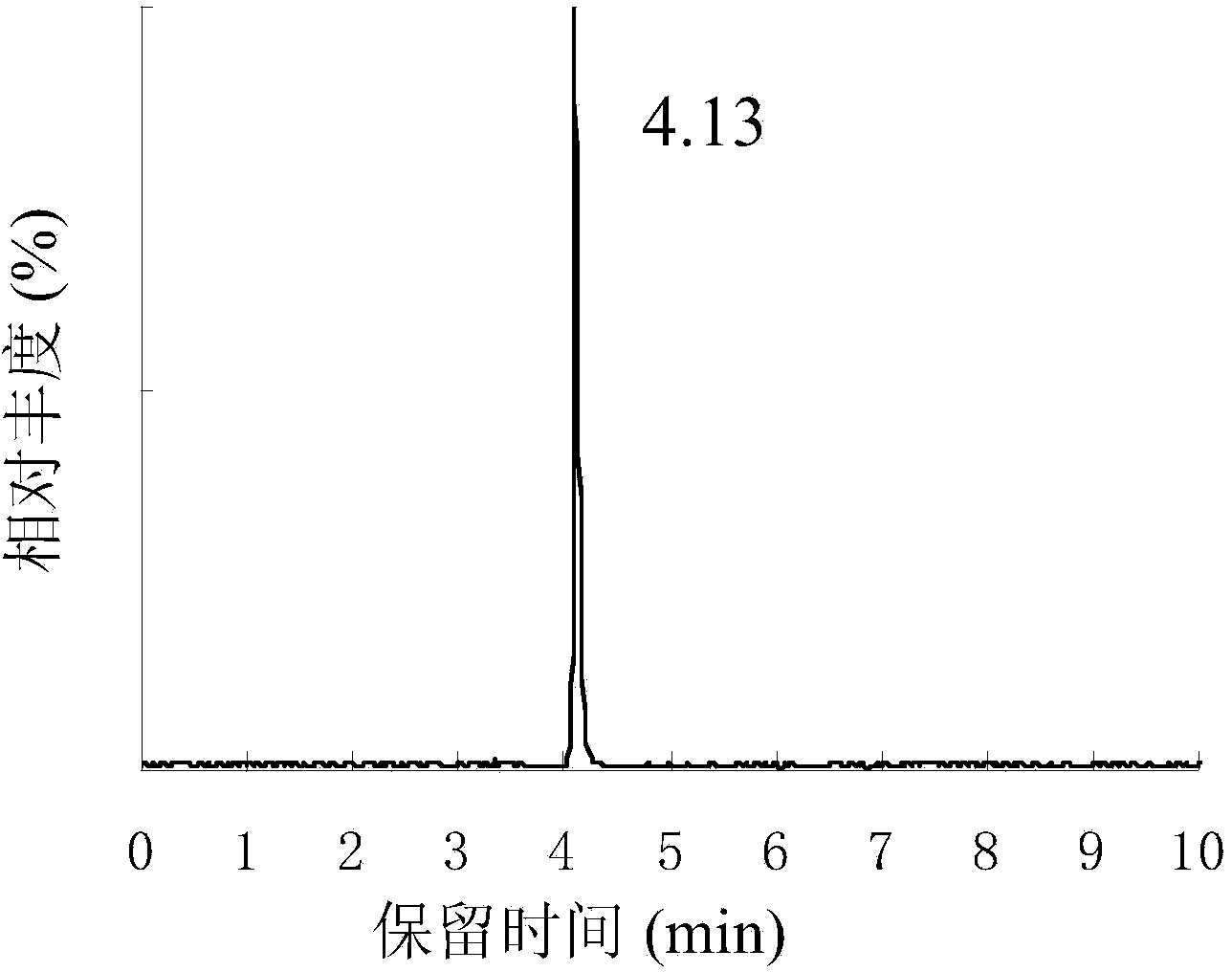 Method for utilizing liquid chromatography tandem mass spectrometry to measure geraniol in flavors and fragrances
