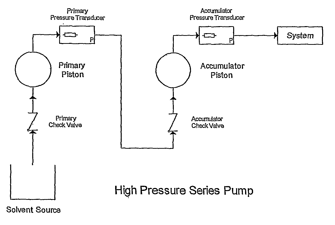 High Pressure Pump Control