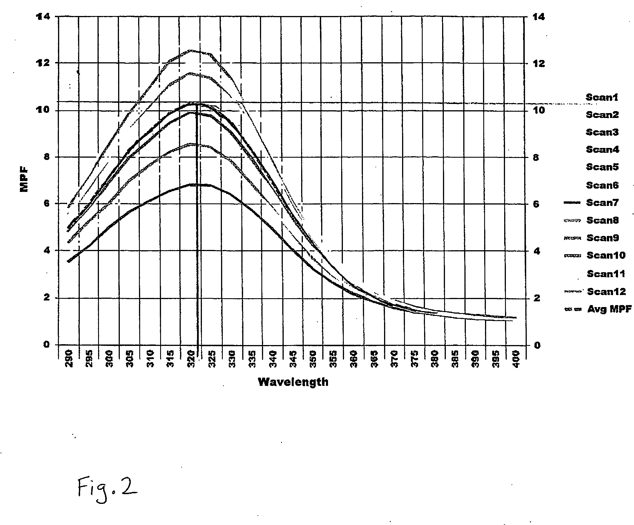 Sunscreen compounds and compositions containing same and methods for use thereof