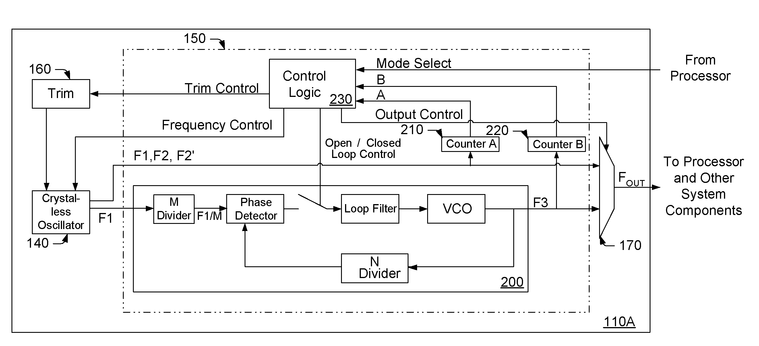 Circuit and method for improving the accuracy of a crystal-less oscillator having dual-frequency modes