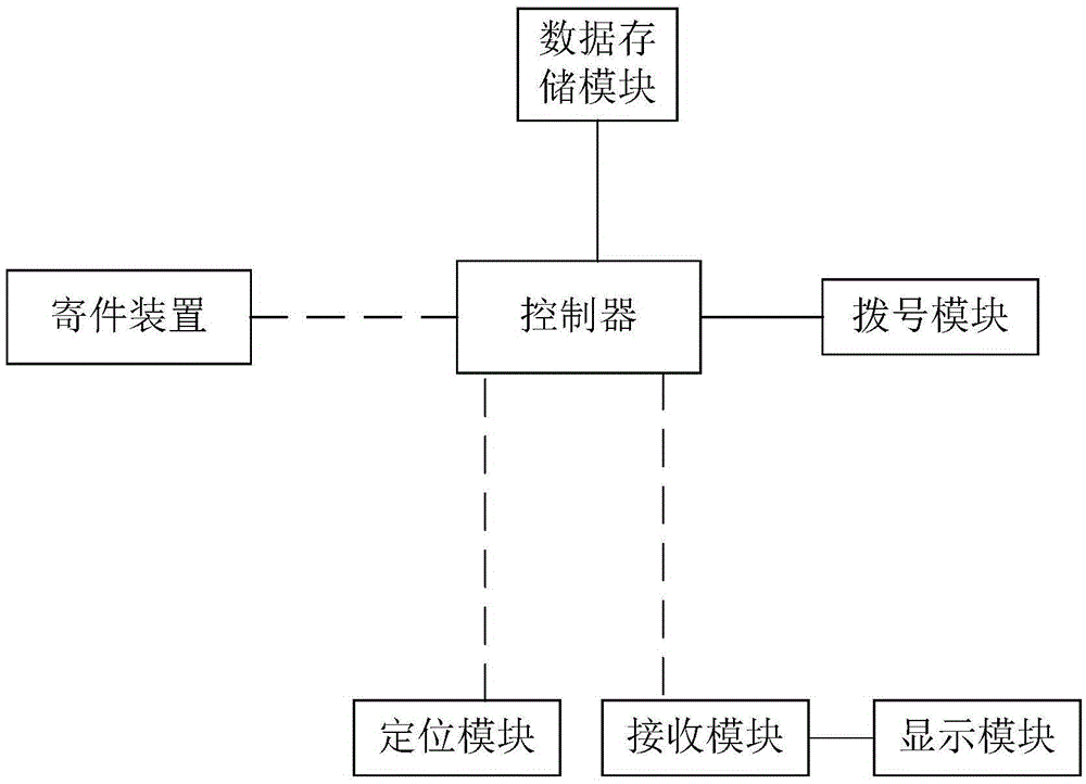 Distribution system for express distribution center