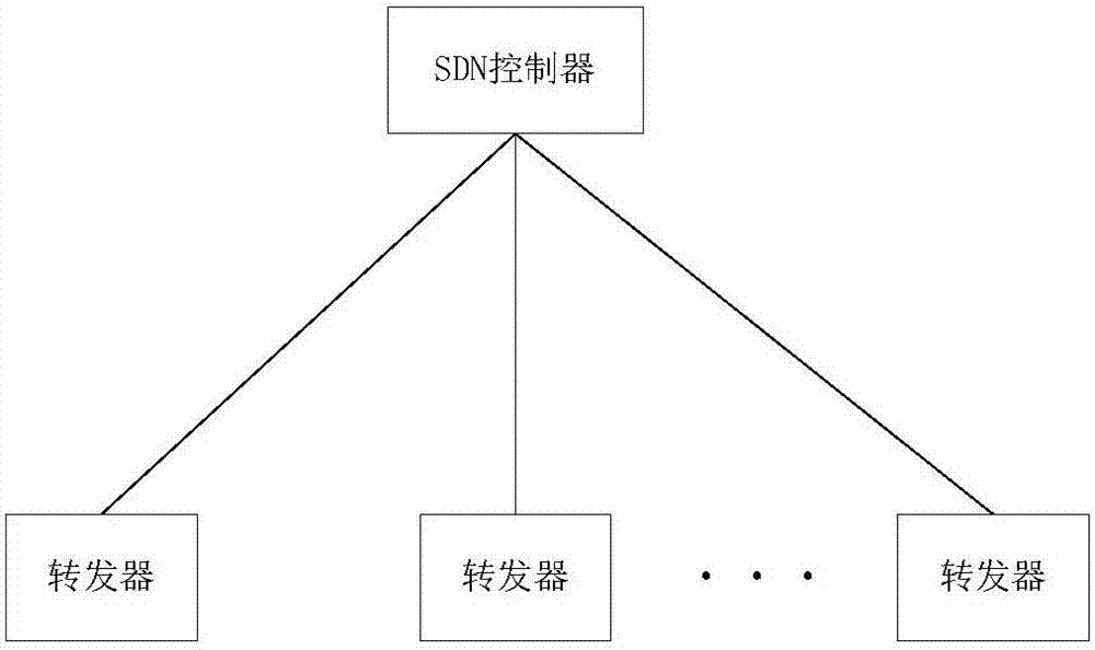 System and method for realizing static routing tunnel based on SDN