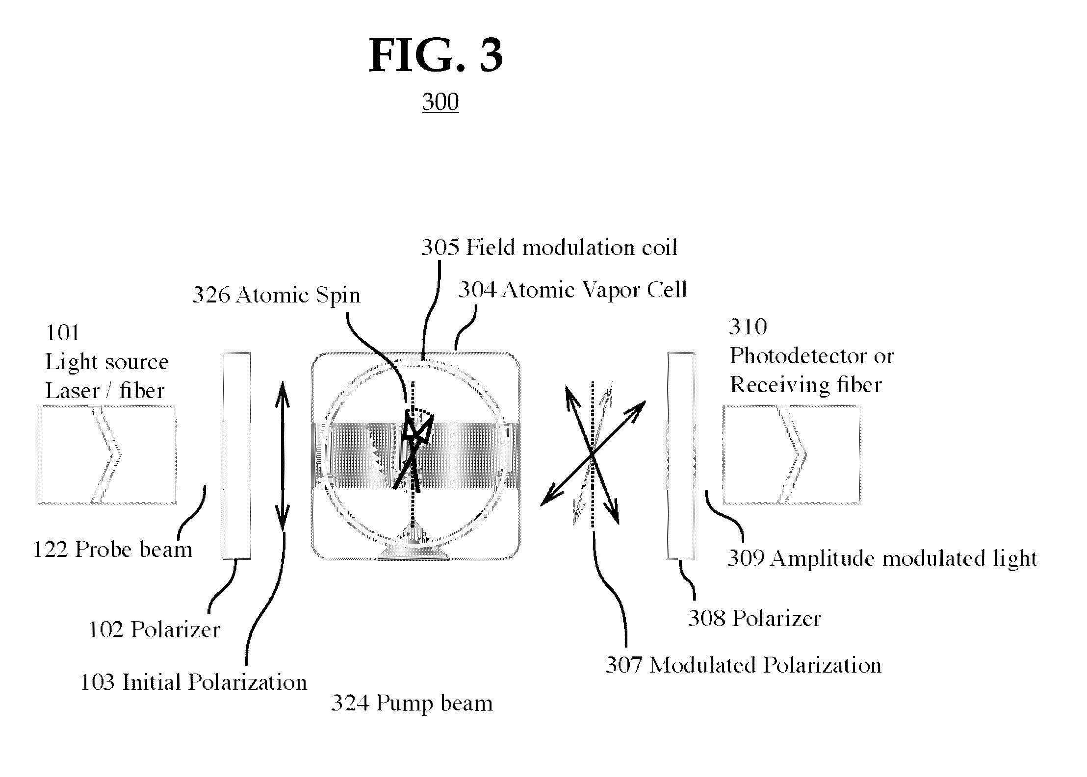 System and method for atom-modulated, low-drift sensor