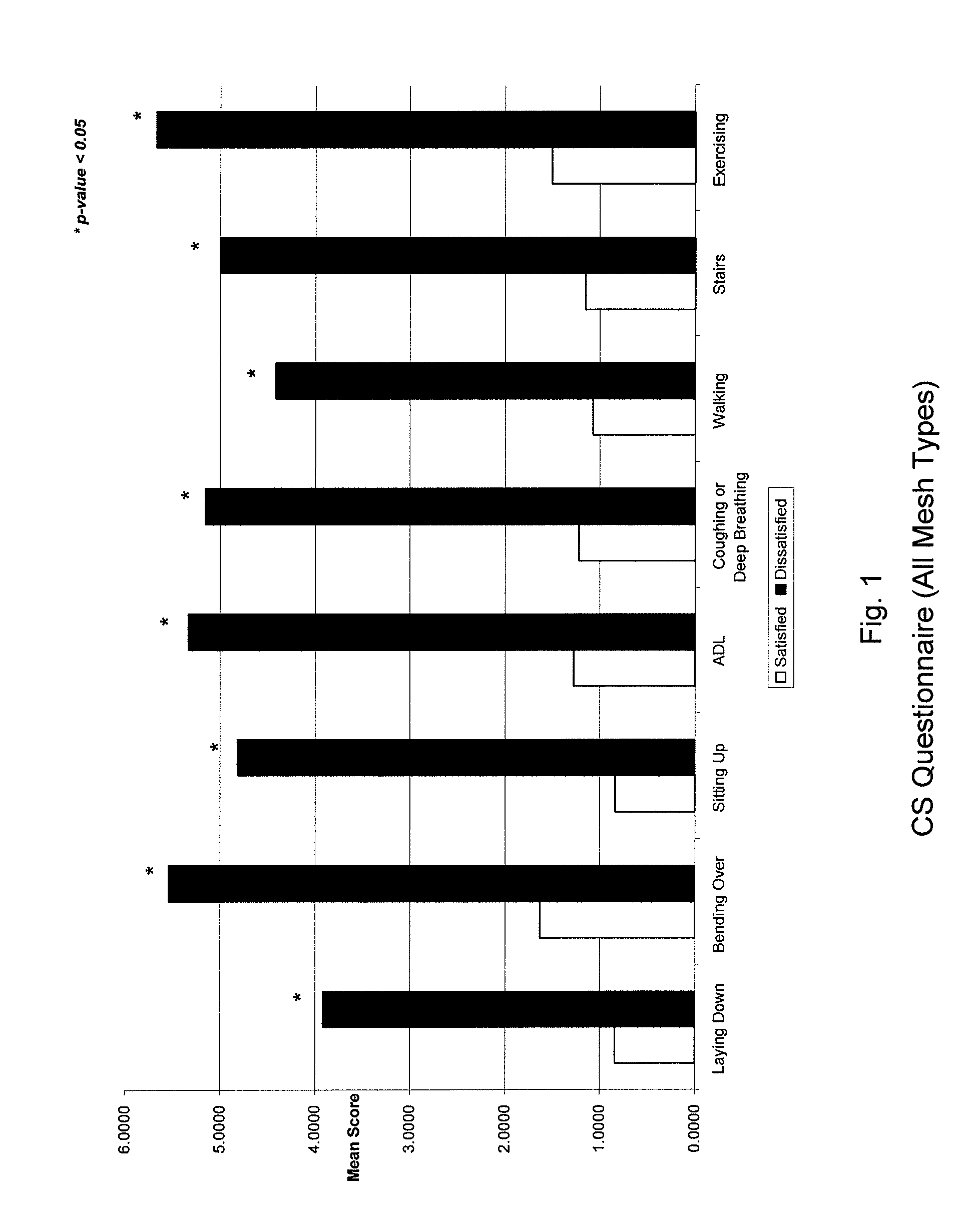 Systems, methods, and computer program products for determining an optimum hernia repair procedure