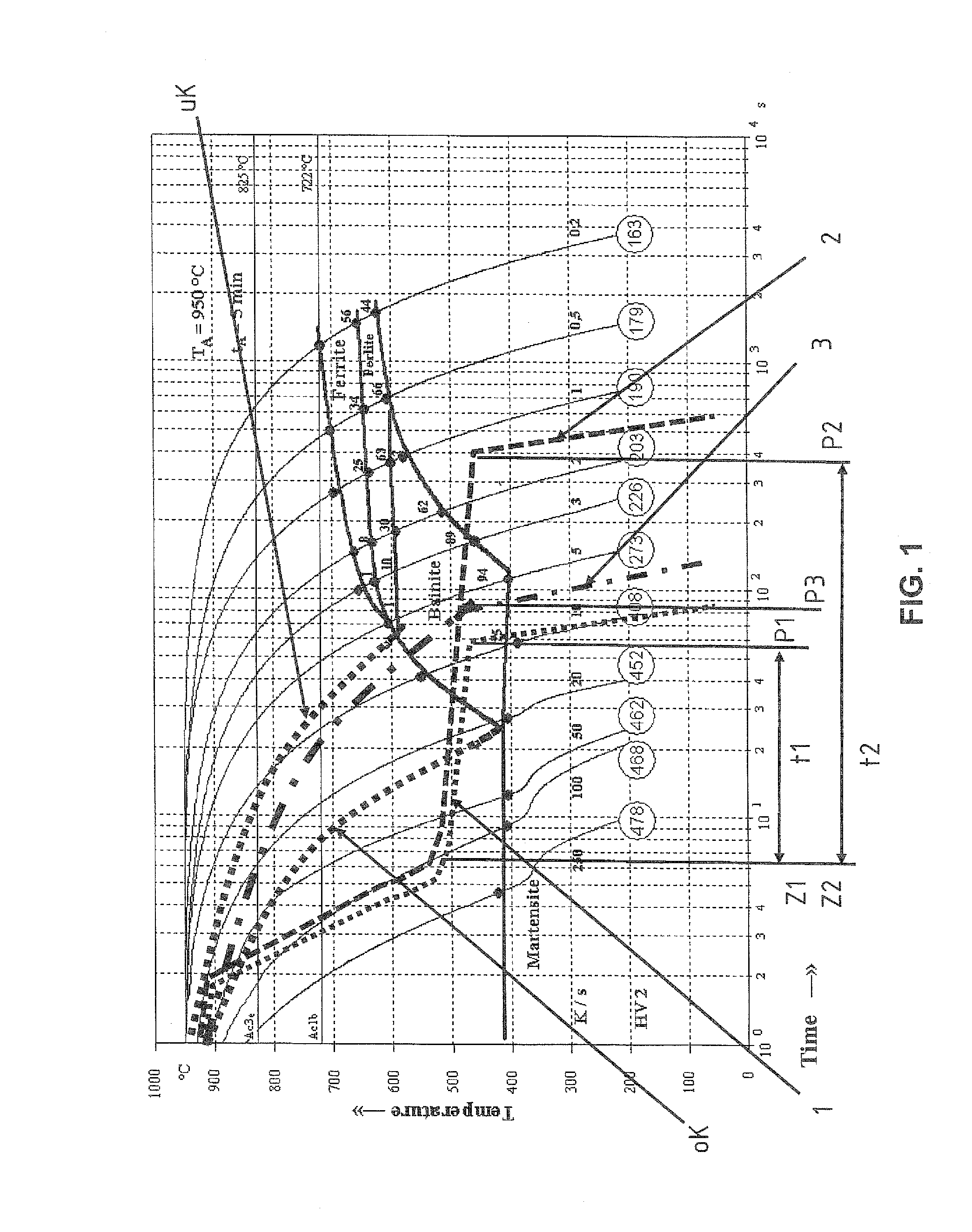 Method for producing a hot-formed and press-hardened metal component