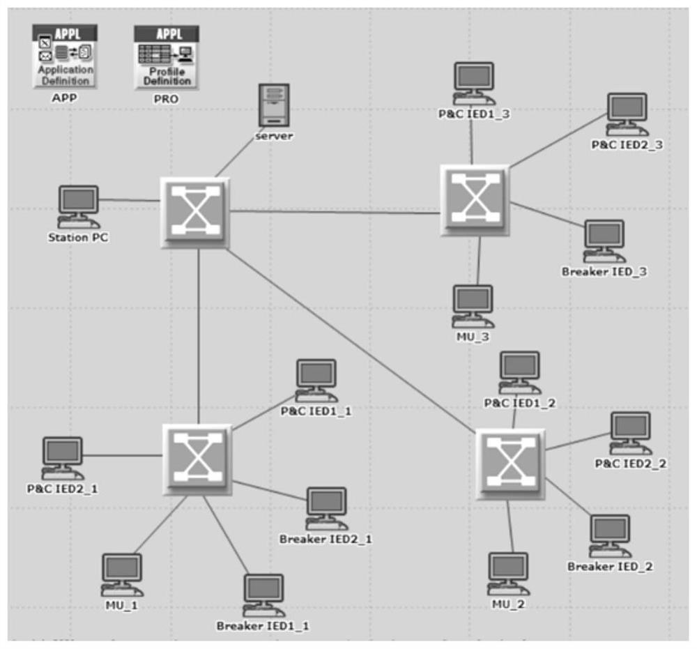 Intelligent substation process layer network abnormal flow detection method based on deep learning