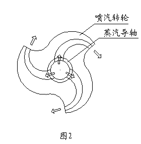 System to achieve solar energy condensation photo-thermal cycle power generation