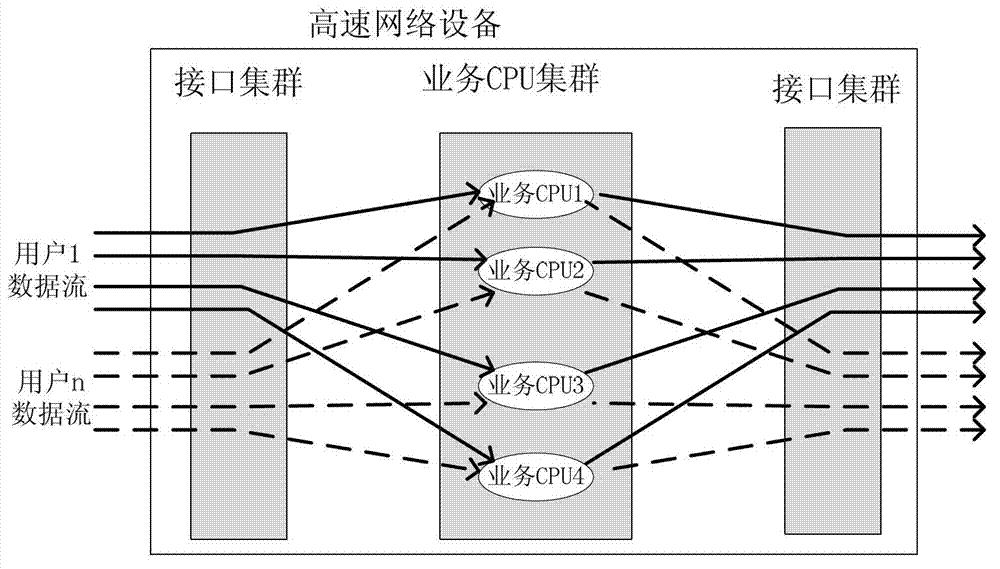 Method and equipment for dynamic allocation of resources