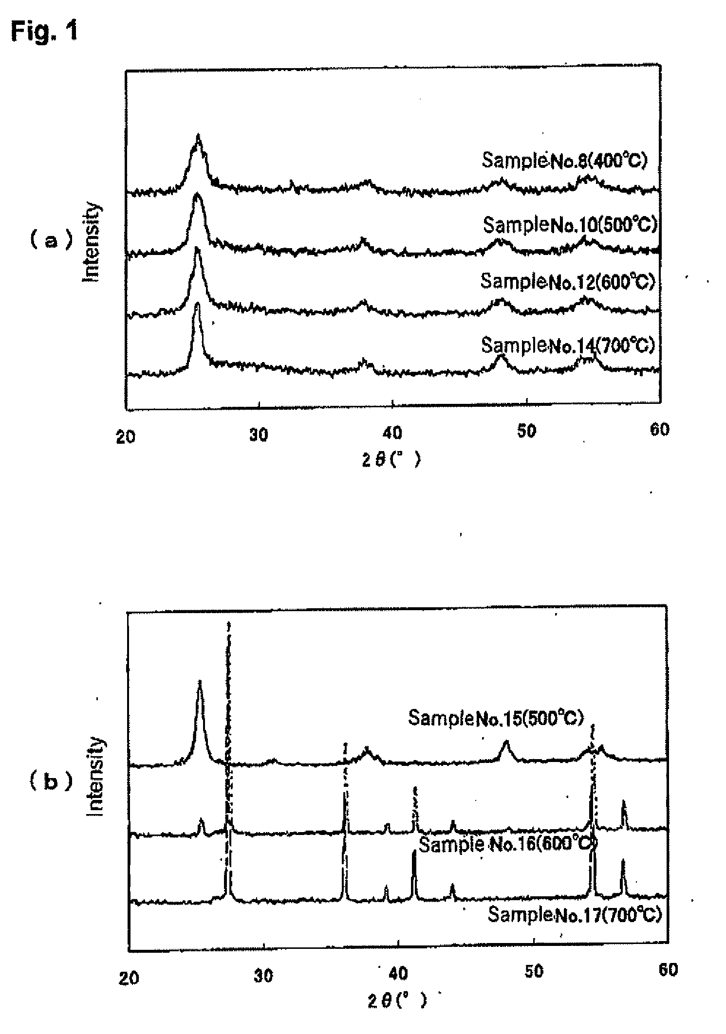 Titanium oxide photocatalyst, method for producing same and use thereof