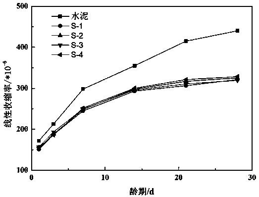 High-performance environment-friendly soft soil curing agent and preparation method thereof