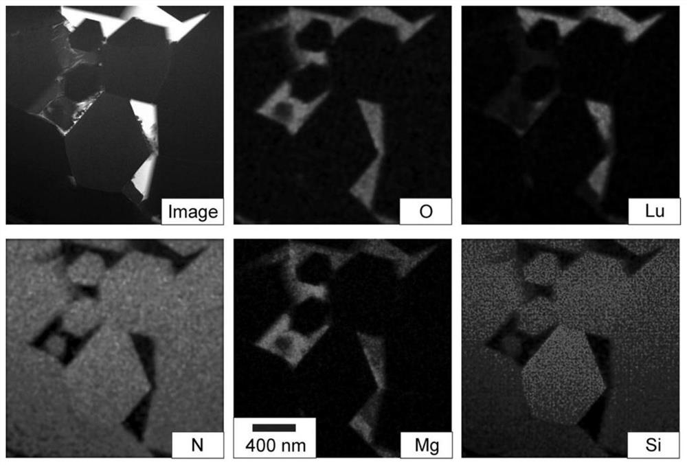 Non-oxide max phase toughened silicon nitride ceramic composite material and preparation method thereof