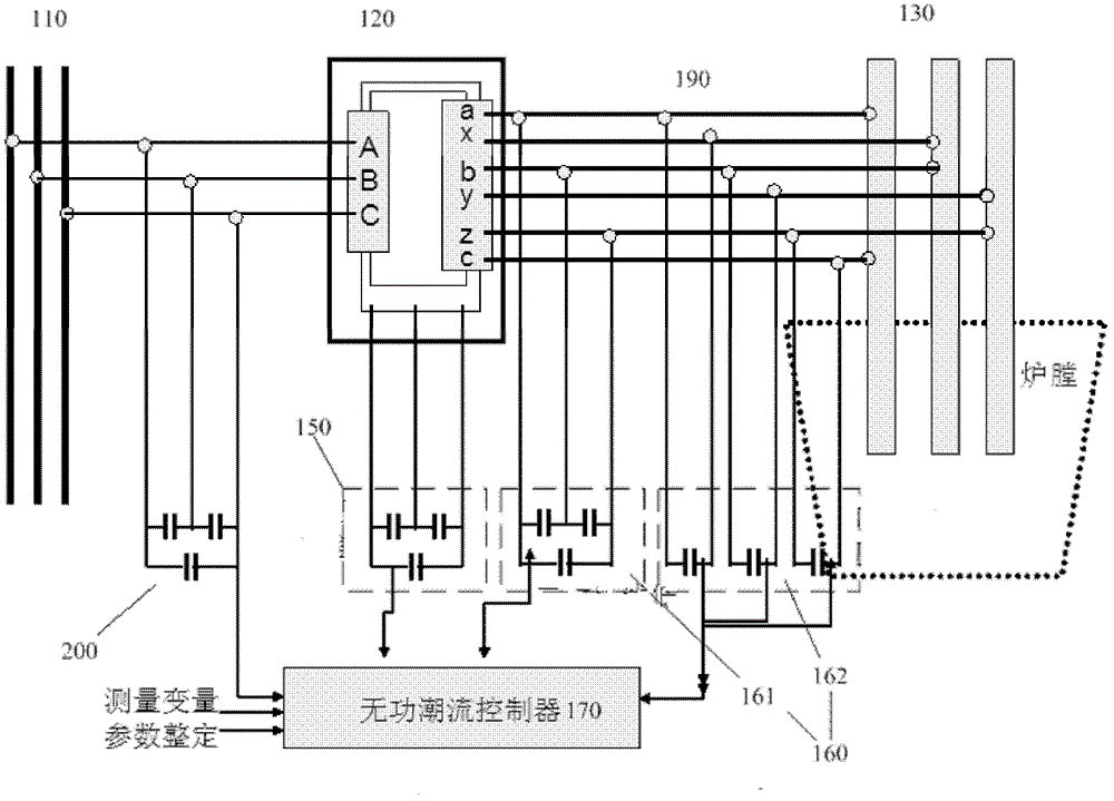 Reactive Power Compensation System for Alloy Smelting Electric Furnace System