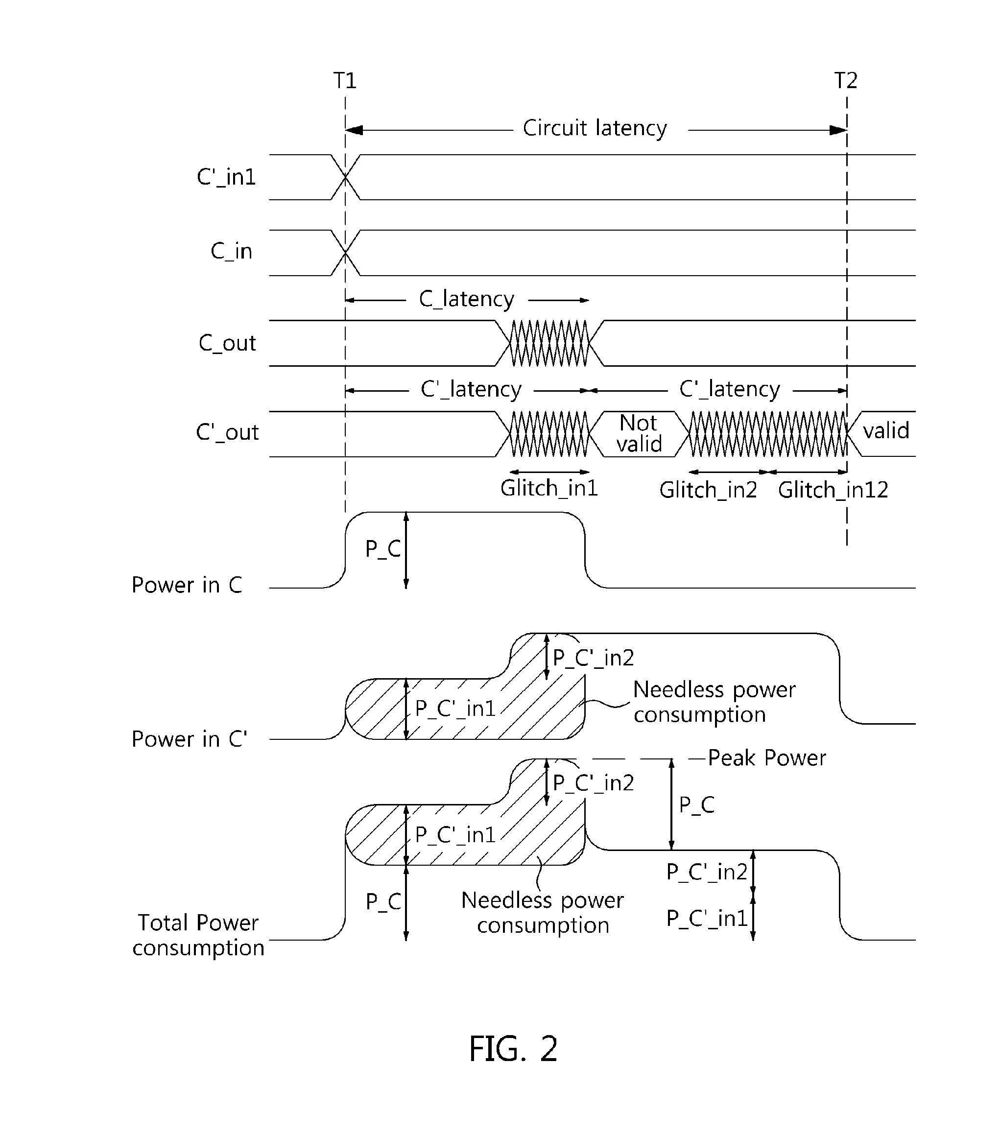 Apparatus and method for reducing peak power using asynchronous circuit design technology