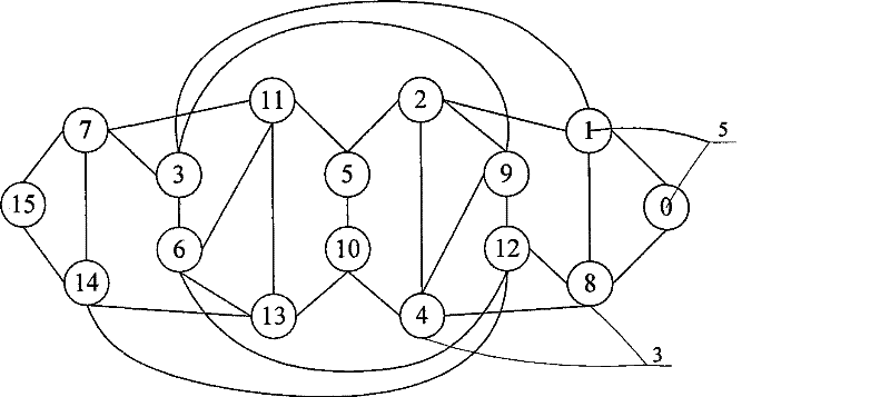 Method for constructing network on three-dimensional chip