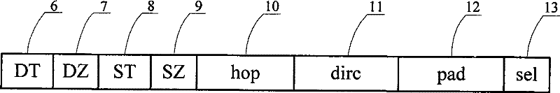 Method for constructing network on three-dimensional chip