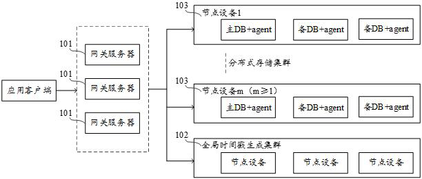 Transaction processing method and device, computer equipment and storage medium