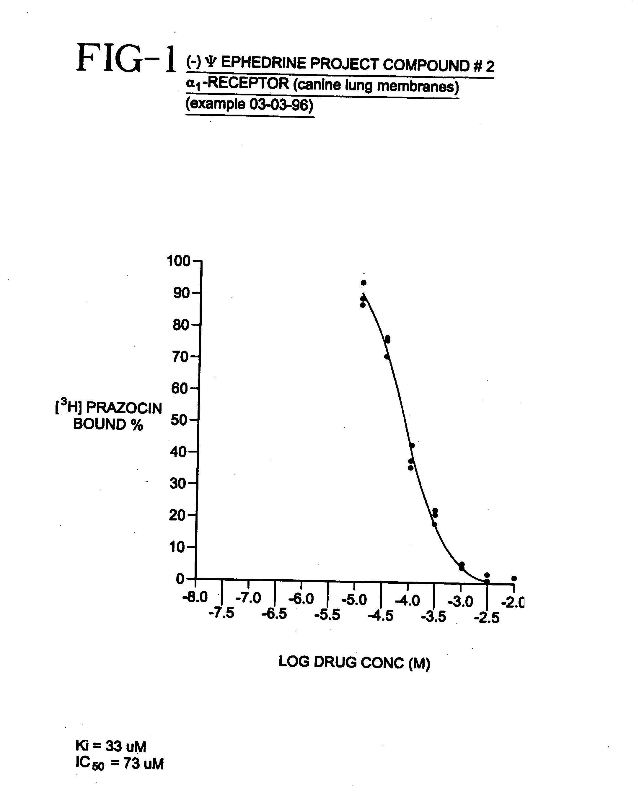 (-)-Pseudoephedrine as a sympathomimetic drug