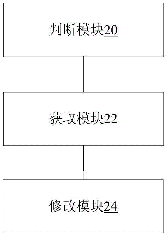 Receiving processing method, receiving processing device, transmitting processing method and transmitting processing device of messages