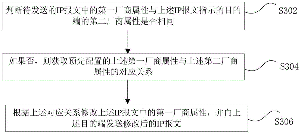 Receiving processing method, receiving processing device, transmitting processing method and transmitting processing device of messages