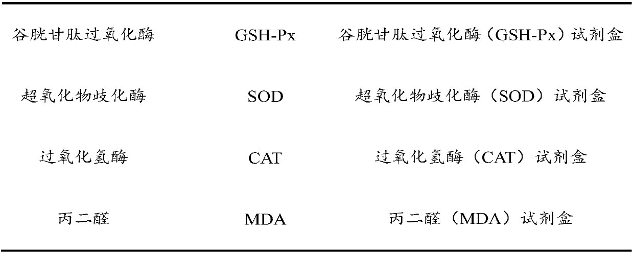 Feed additive capable of regulating the energy metabolism of organisms and improving oxidation resistance, as well as preparation method and application of feed additive
