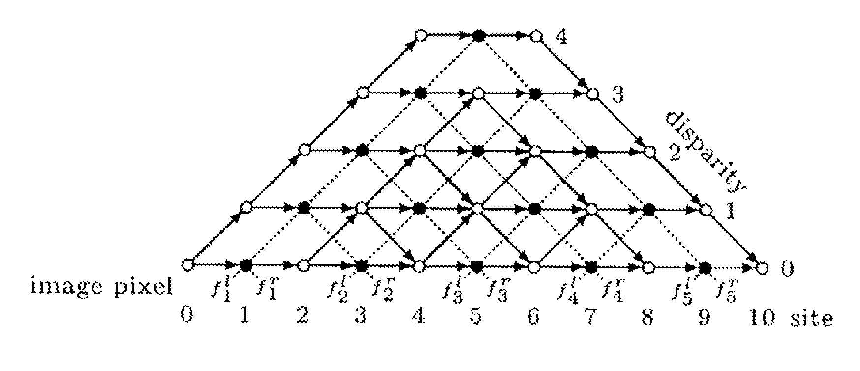 Apparatus and method for stereo matching