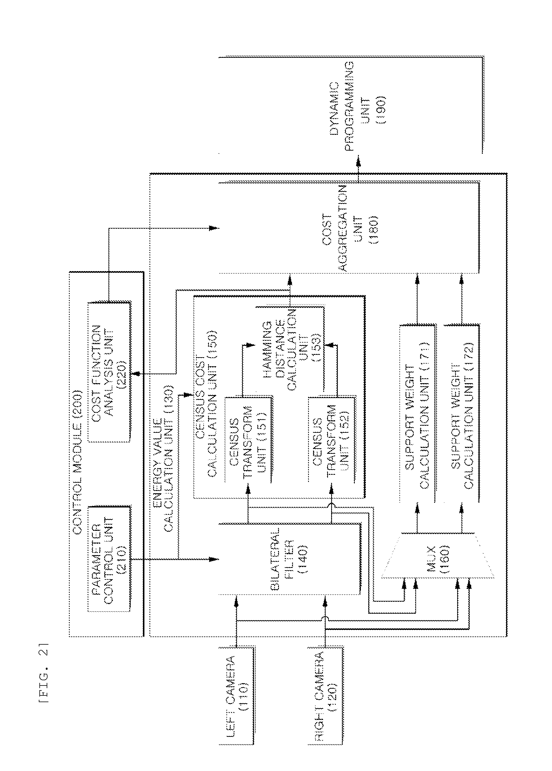 Apparatus and method for stereo matching