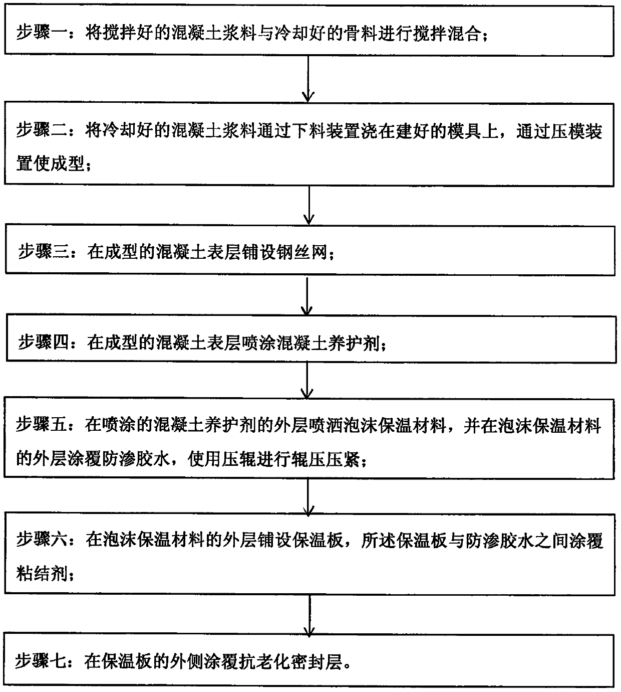 A concrete anti-crack construction method and its aggregate blowing cooler