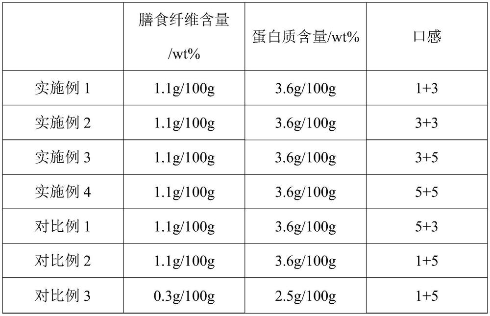 Production process of additive-free walnut whole-soybean milk