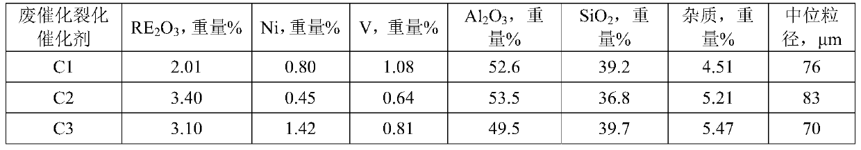 Treatment method for waste catalytic cracking catalyst, obtained silicon-aluminum material and application of silicon-aluminum material