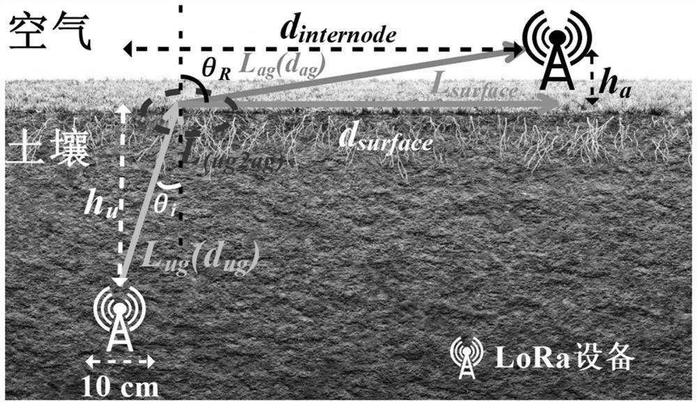 Underground wireless sensor network node energy consumption optimization method based on LoRa