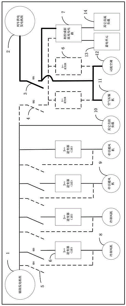 Auxiliary alternating current system for internal combustion motor train unit