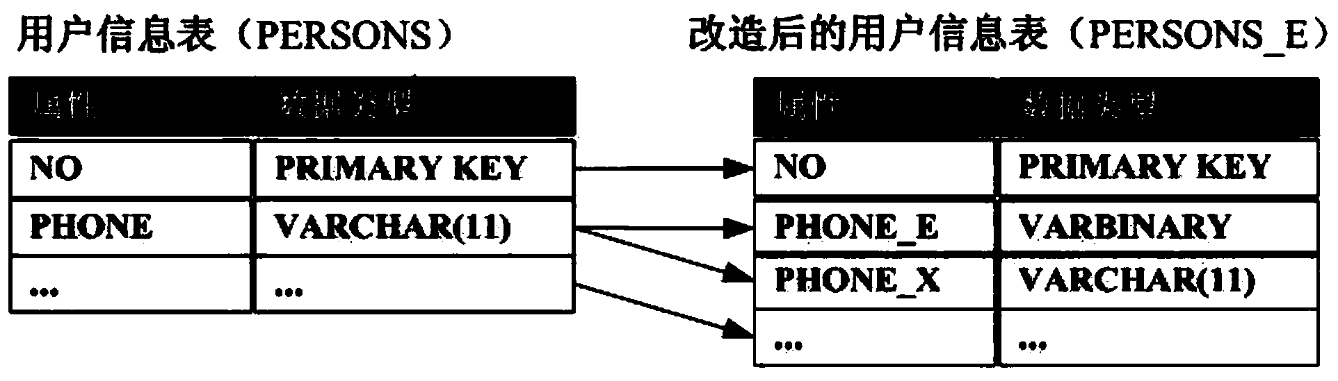 Server-side personal privacy data protecting method in network information system